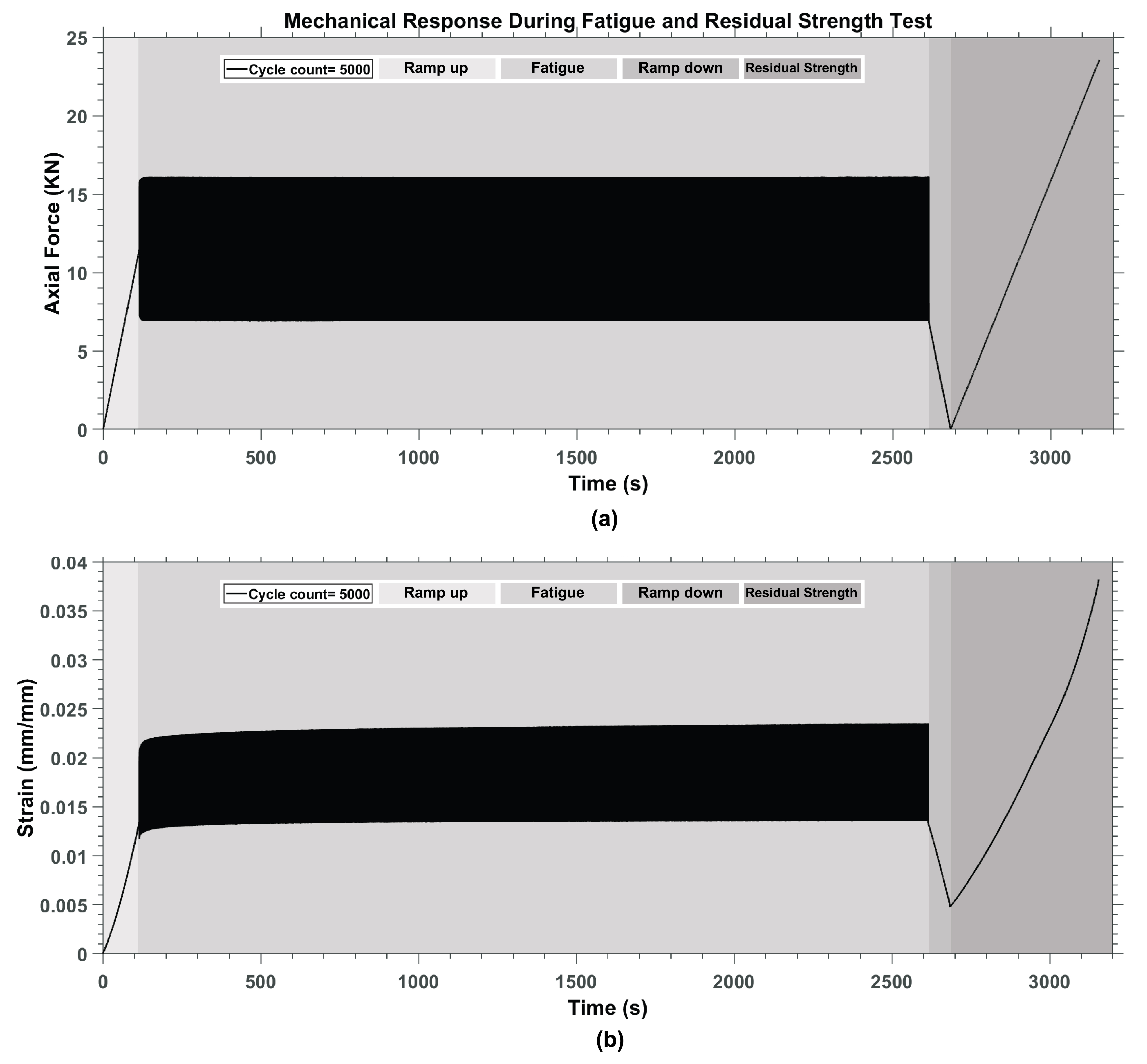 AI Prognostic Health Monitoring