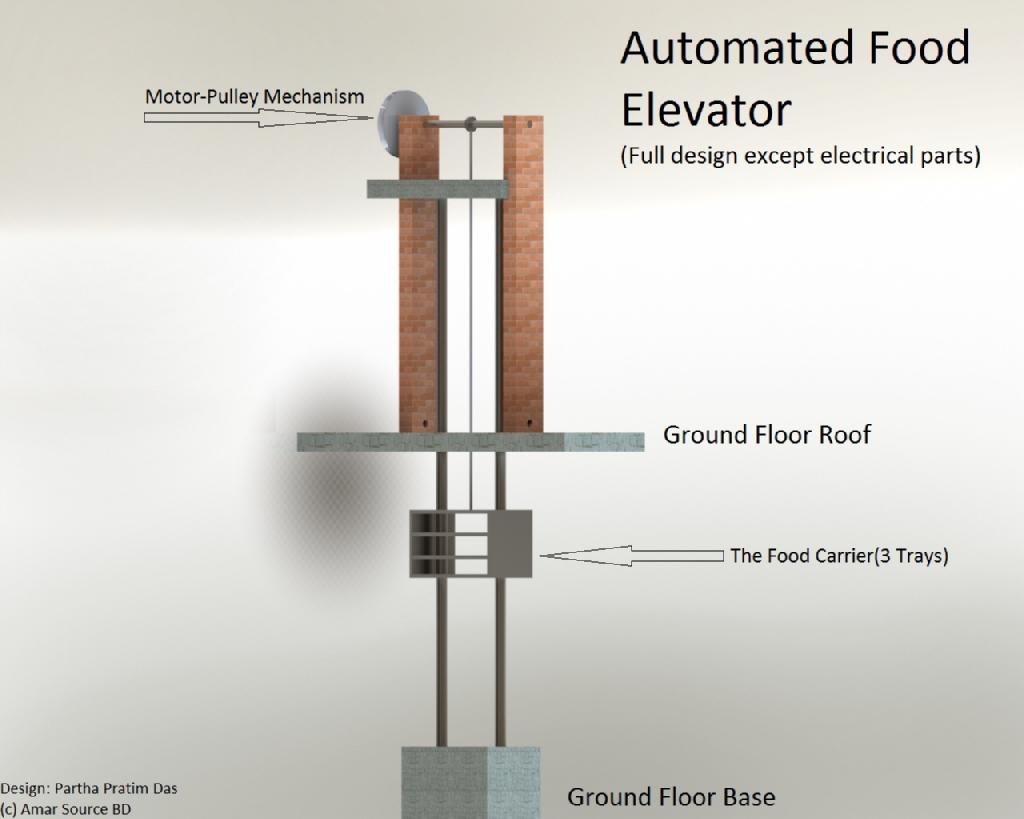 Automated Food Elevator