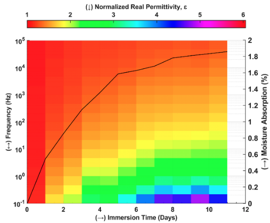 Doctoral Focus: Hygrothermal Research